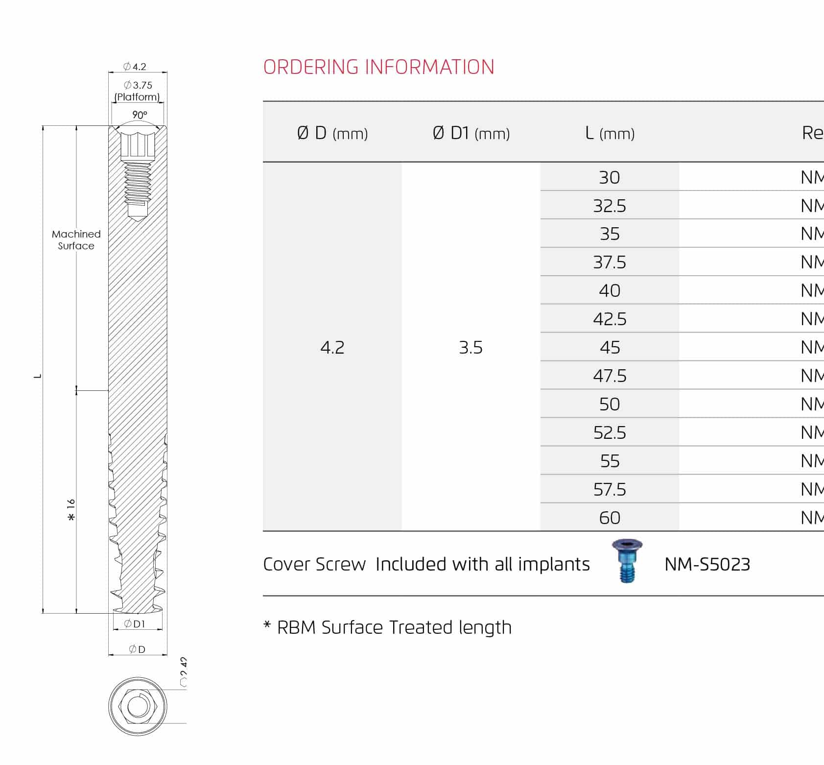 Zygomatic™ Implants
