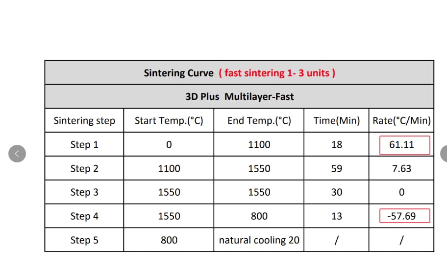 3D Plus Fast Zirkoniumdioxidblock – Changsha Honchon Technology Co.,LTD, Blöcke