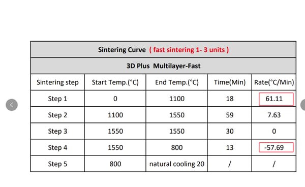 3D Plus Fast Zirconia Block