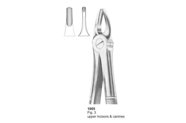 Extracting Forceps Fig. 3