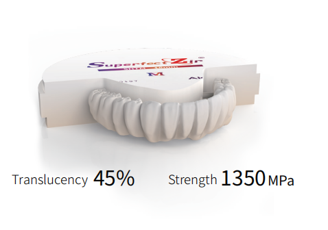 Superfect Zir – Aidite Europe GmbH, Keramikmassen