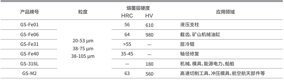 Laser Cladding (LC) Powder – AVIMETAL AM TECH CO., LTD., Legierungen und Lote