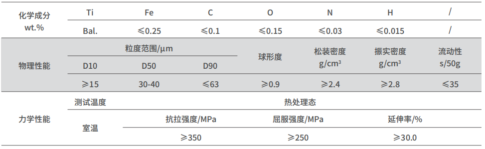 Titanium and Titanium Alloy Powder