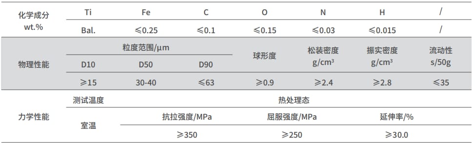 Titanium and Titanium Alloy Powder – AVIMETAL AM TECH CO., LTD., Druckharze
