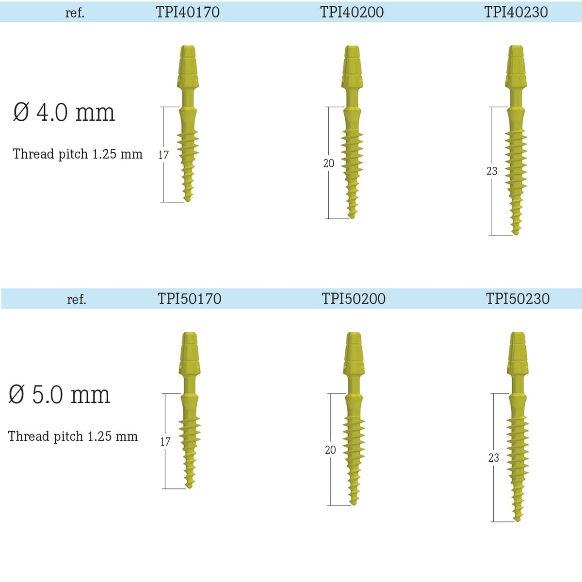 Implanturi TPI – Basal Fix – BASALFIX, Implantology
