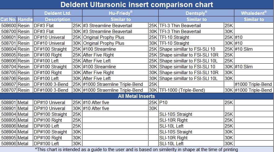 DP10 Universal 30K + 25K – DELDENT, Ultraschallgeräte