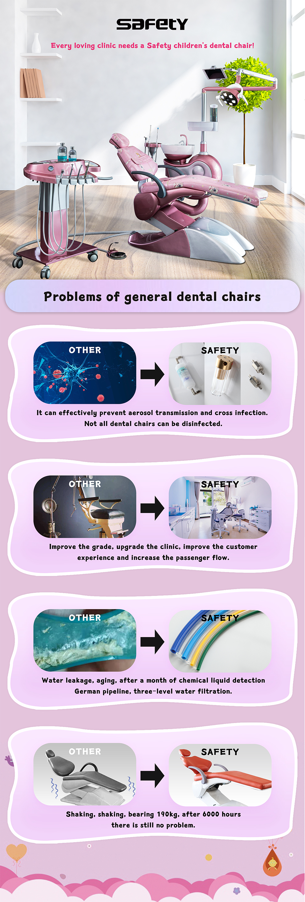 Kids Dental Unit – FOSHAN SAFETY MEDICAL EQUIPMENT CO.,LTD, Dental Chairs & Units