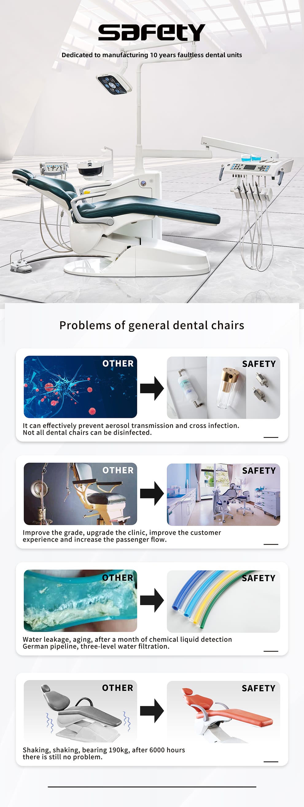 Hydraulischer Dentaltreatmentstuhl – Implantat-Operationsstuhl – FOSHAN SAFETY MEDICAL EQUIPMENT CO.,LTD, Behandlungseinheiten