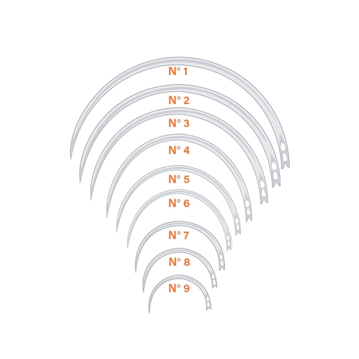 Naehnadel ''Ga'', dreikantig, Federöhr, 1,3 x 40 mm Fig. 5 1 VE = 12 Stück – Dewimed Medizintechnik GmbH, Nahtmaterial