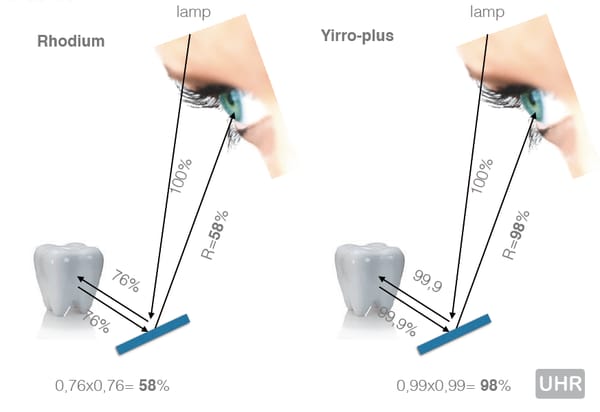 Miroir Yirro-plus