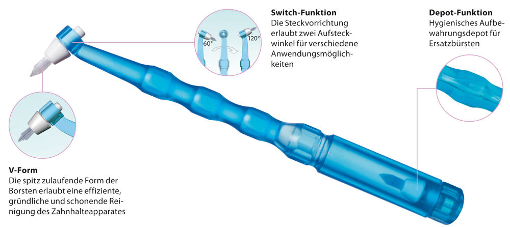 I-Prox® P – Hager & Werken, Interdental Cleaners