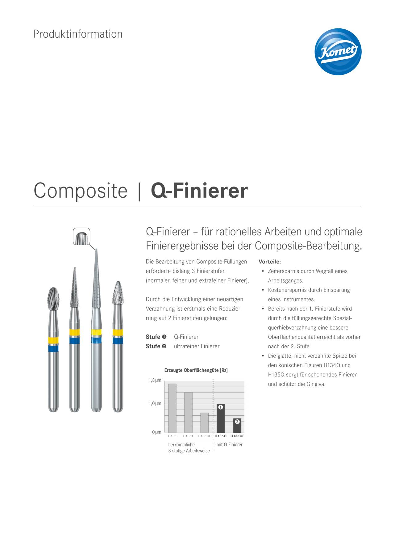 PI | Q-Finierer – Komet Dental, Polishing Points & Cups