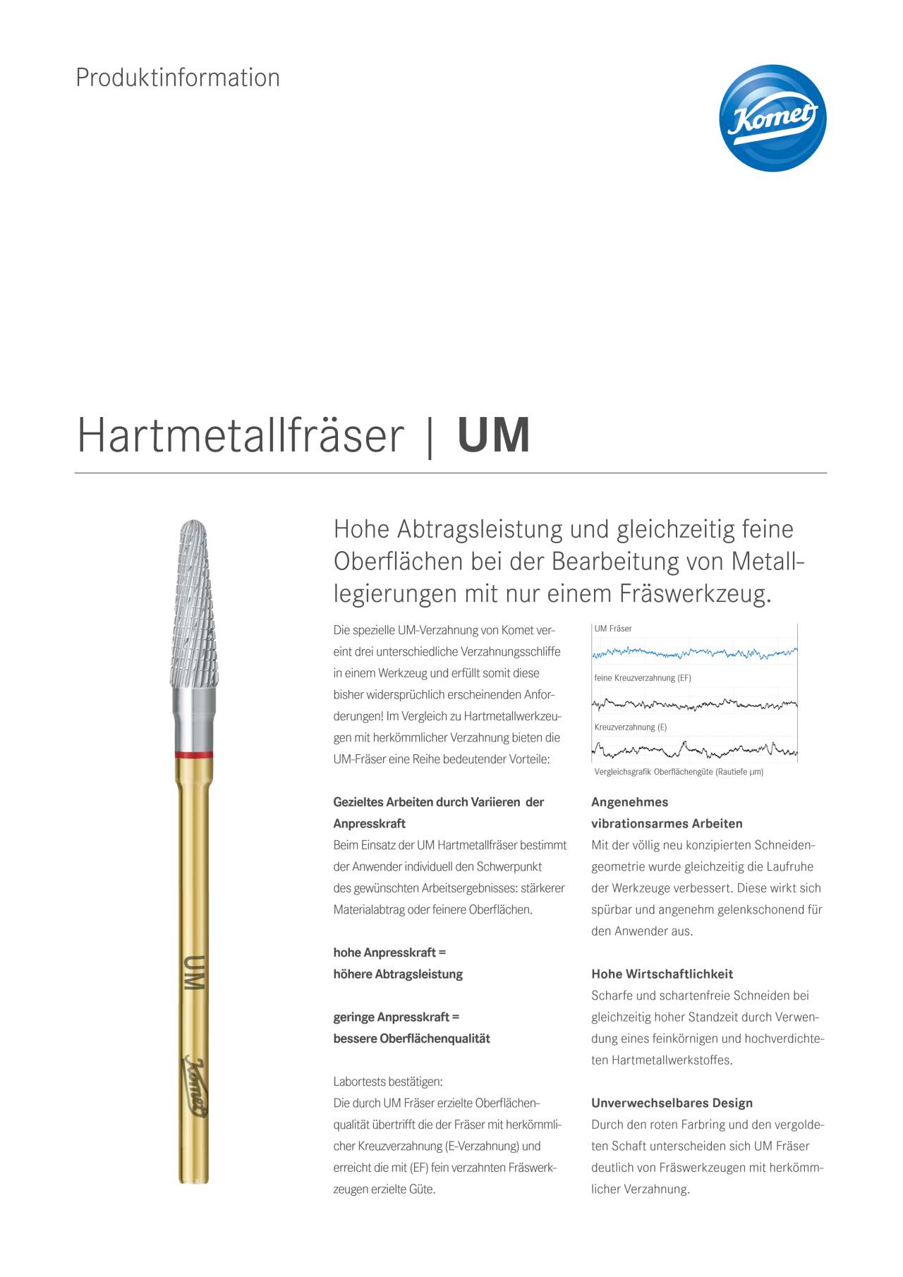 PI | Hartmetallfräser UM – Komet Dental, Lab Rotary Instruments