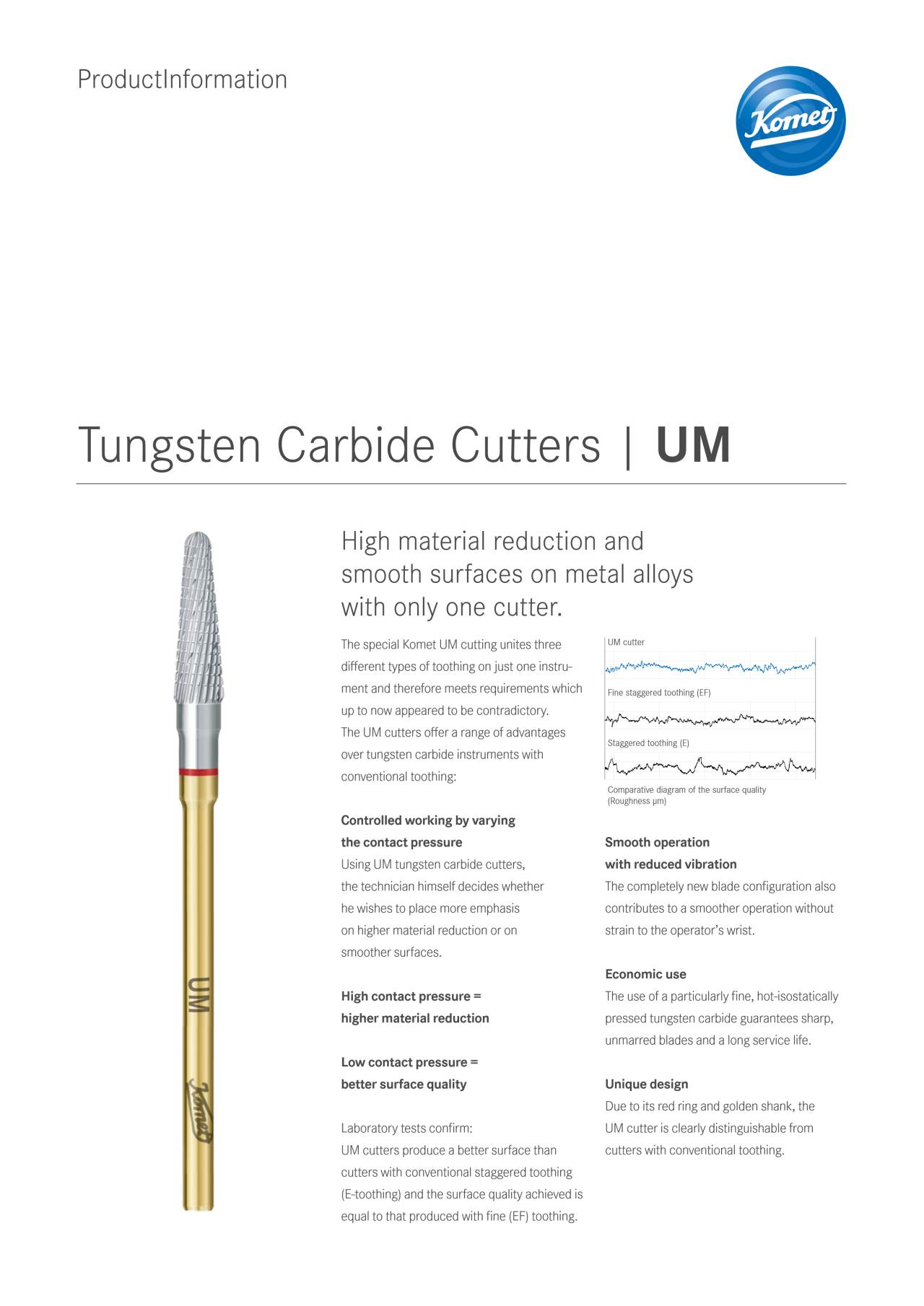 PI | Tungsten Carbide Cutters UM