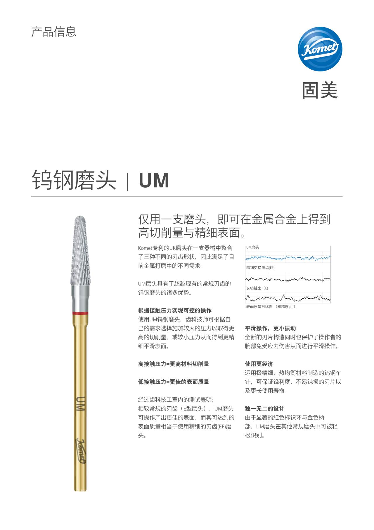 PI | Tungsten Carbide Cutters UM – Komet Dental, Lab Rotary Instruments