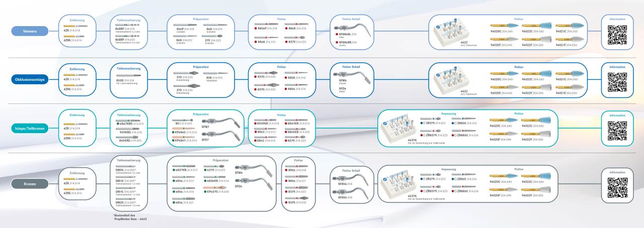 Kompass | Instrumentennavigator Findomat Vollkeramik – Komet Dental, Polishing Wheels & Discs