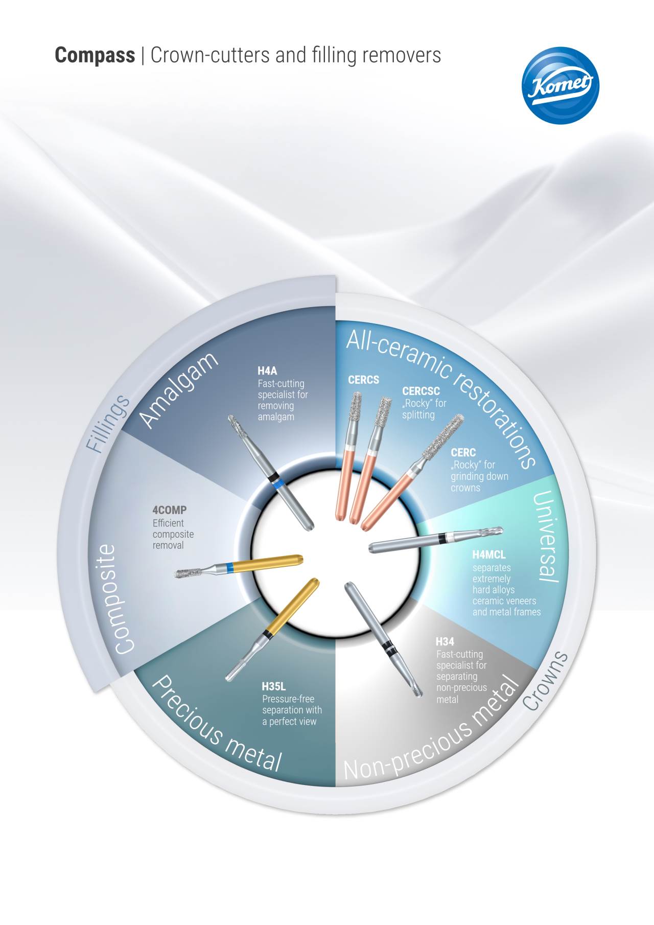 Compass | Crown-cutters and filling removers – Komet Dental, Surgical Hand Instruments