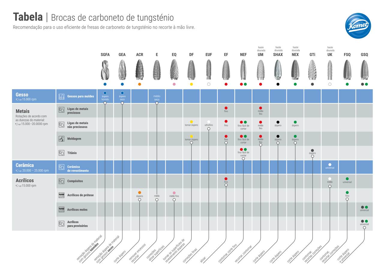 Compasso | Brocas de carboneto de tungsténio – Komet Dental, Carbide Burs