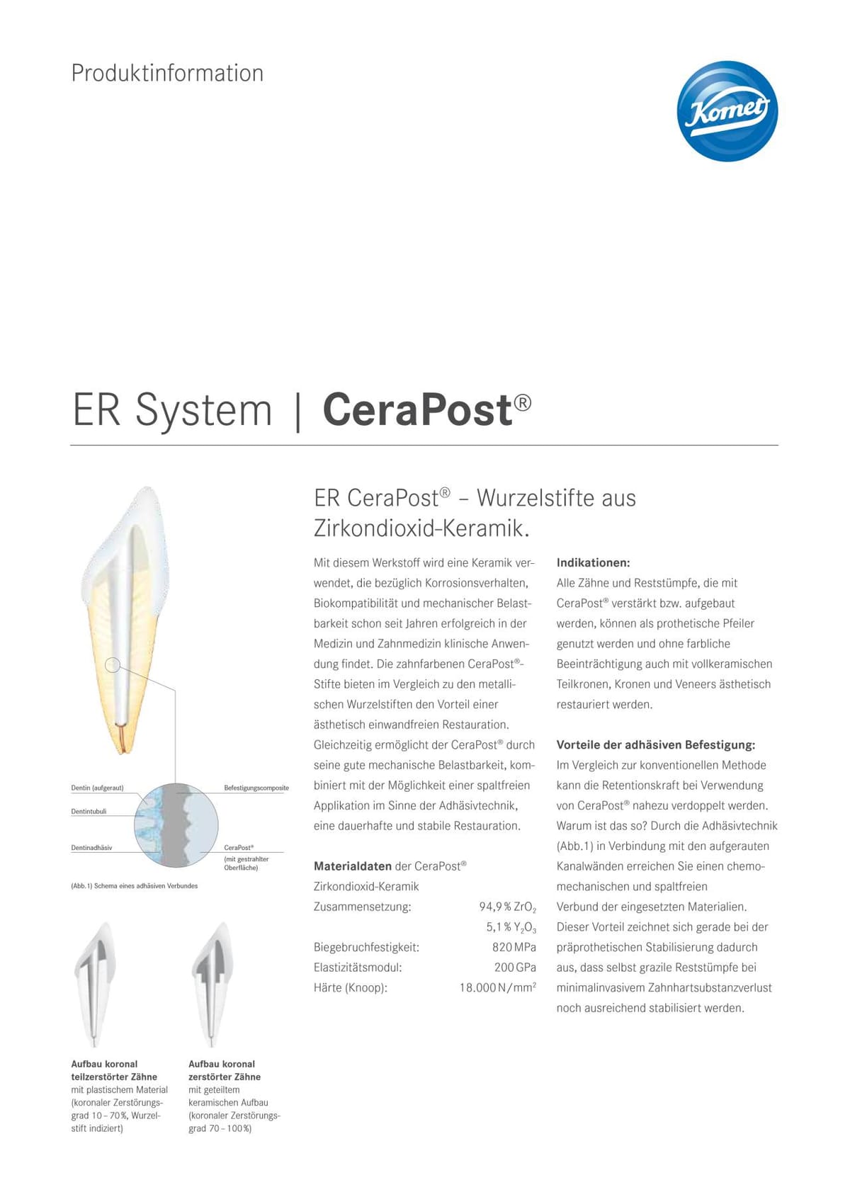 PI | CeraPost® – Komet Dental, Stiftsysteme