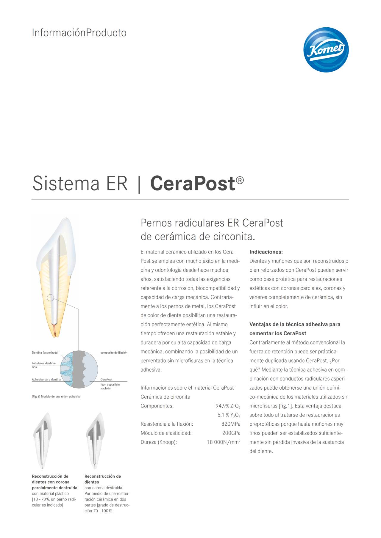 PI | CeraPost® – Komet Dental, Post Systems