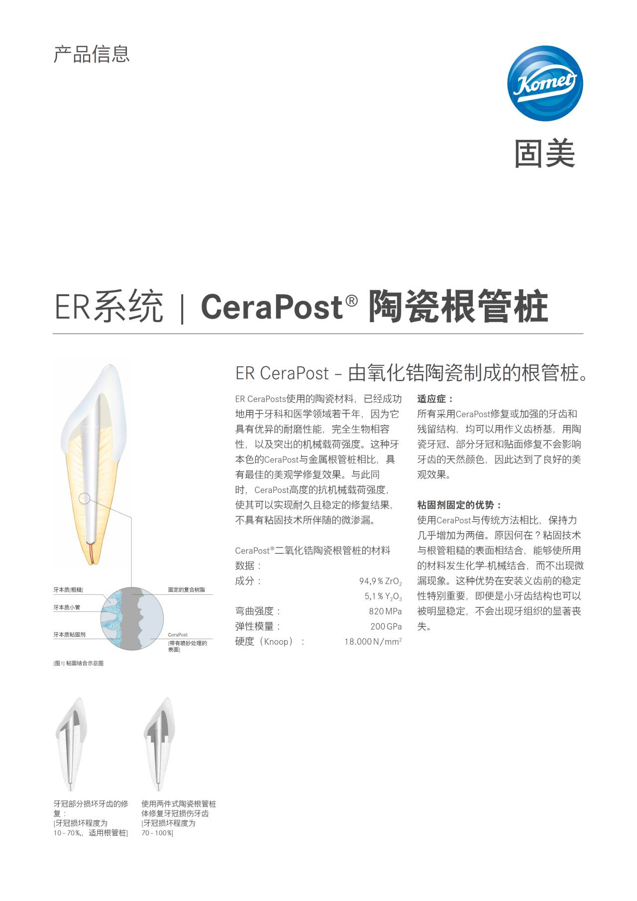 PI | CeraPost® Ceramic Post