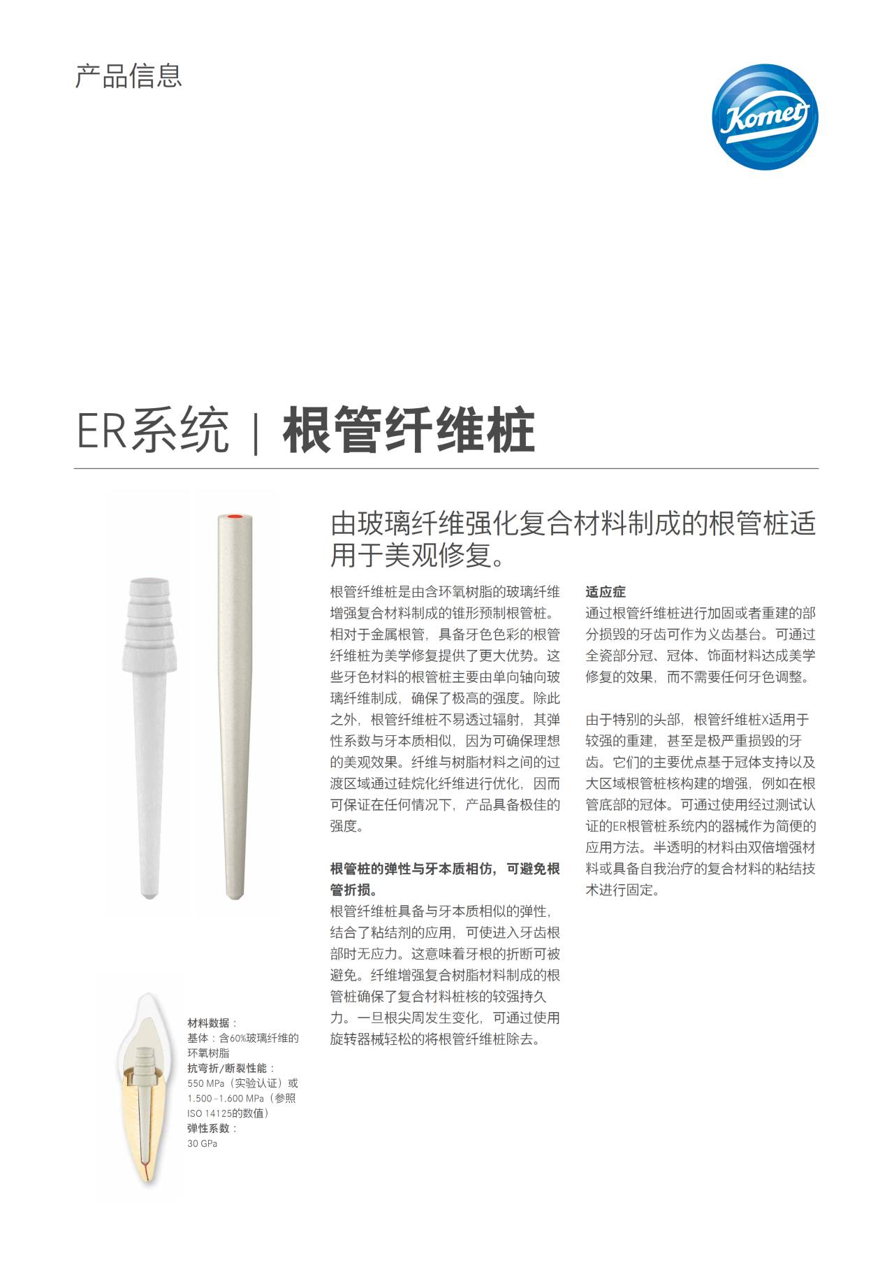 PI Root Canal Fiber Post – Komet Dental, Post Systems