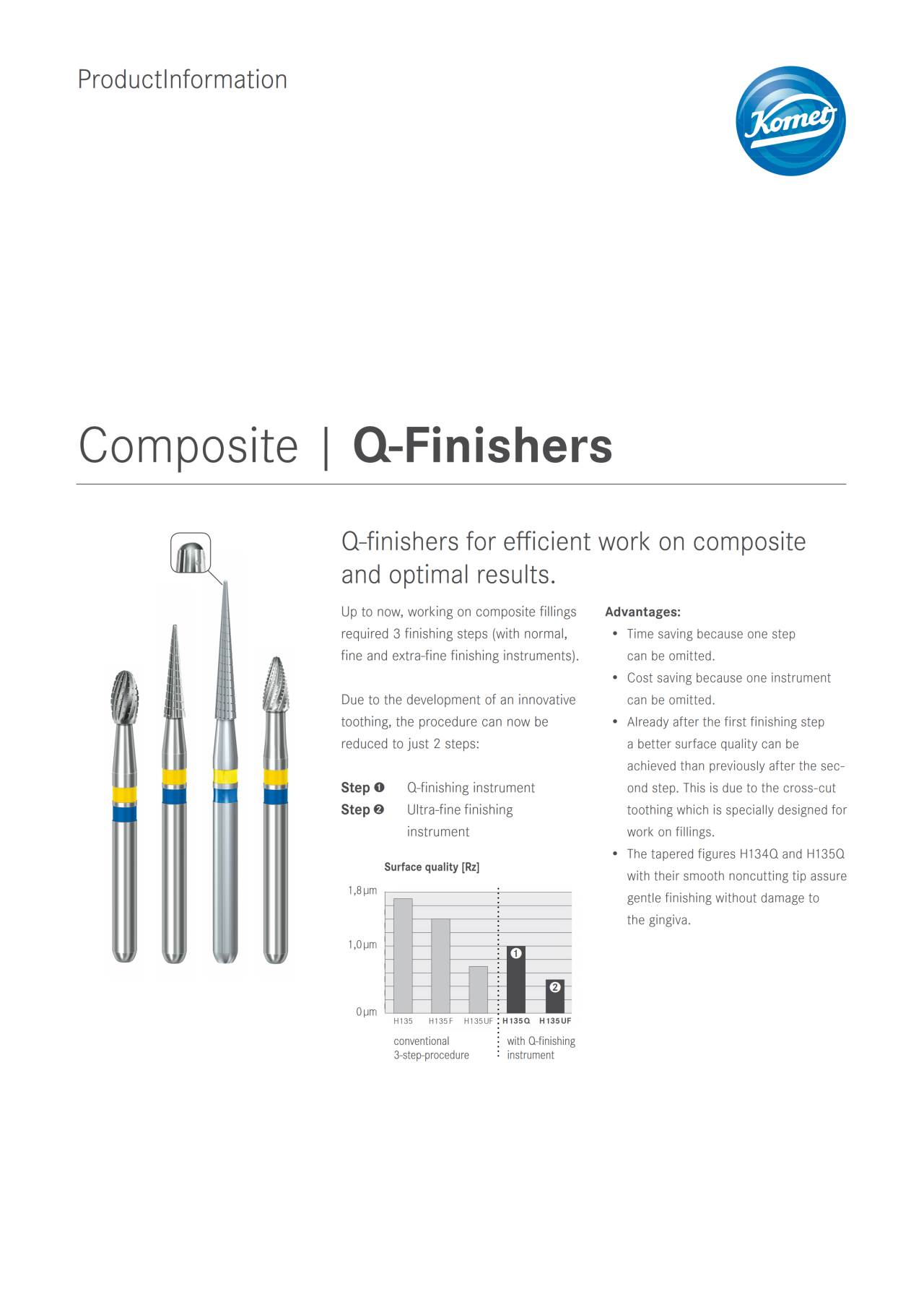 PI | Q-Finishers – Komet Dental, Finishing Kits