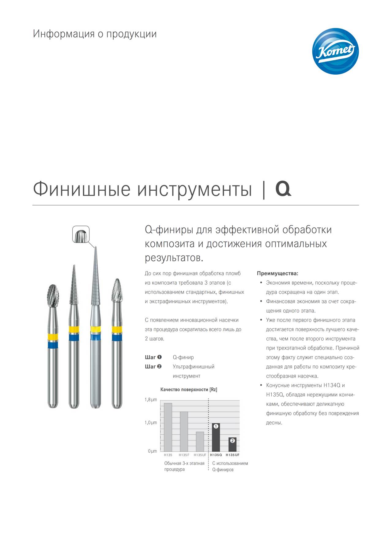 PI | Q – Komet Dental, Polishing Points & Cups