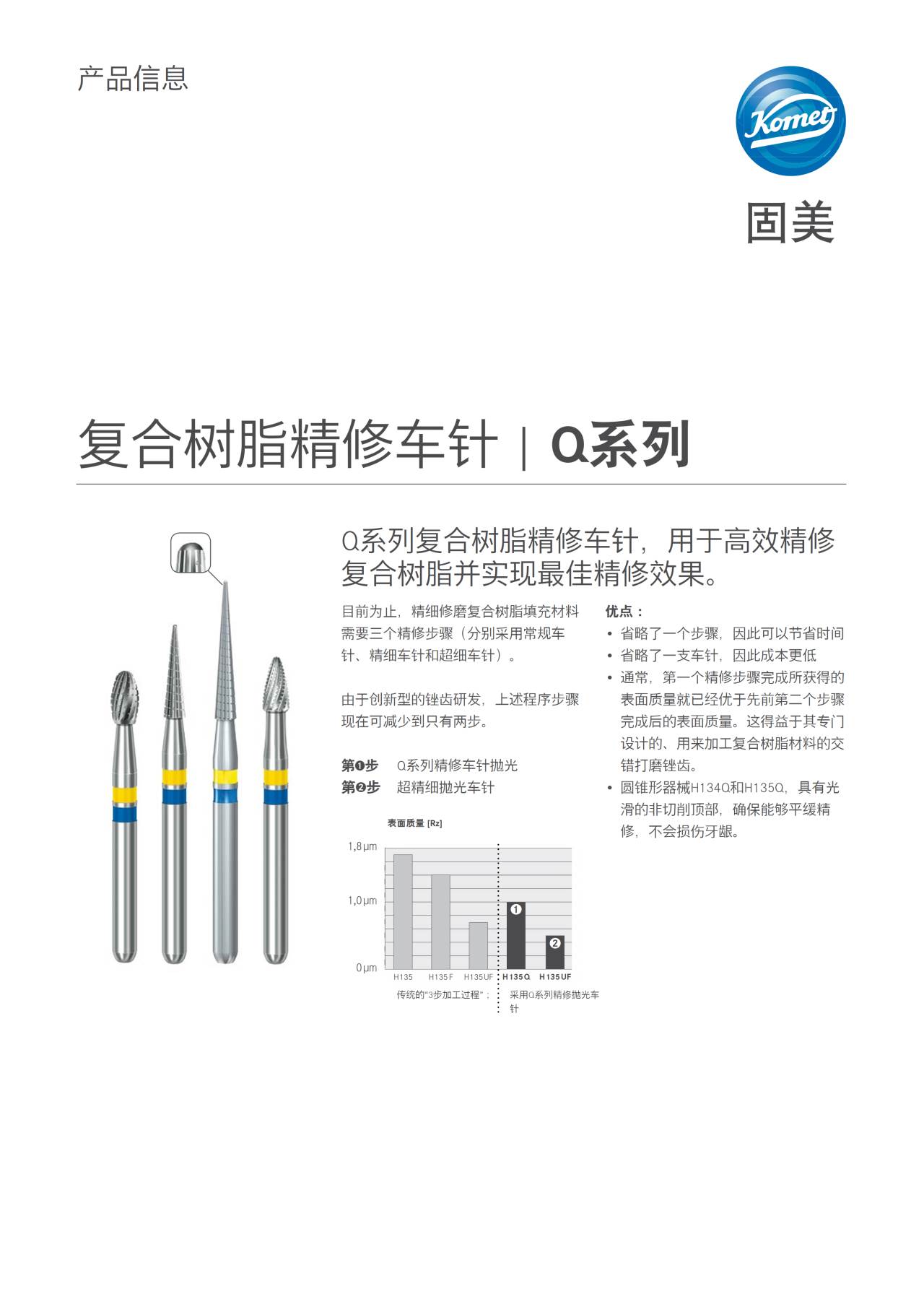 PI Q-Series Composite Resin Fine Finishing Bur – Komet Dental, Polishing Points & Cups