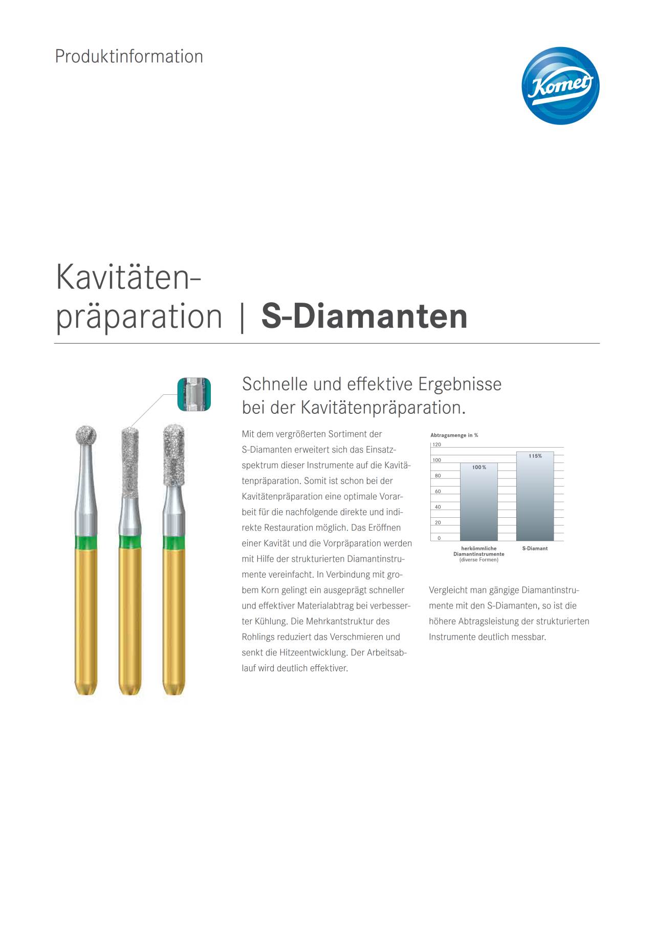 PI | S-Diamanten – Komet Dental, Diamond Burs