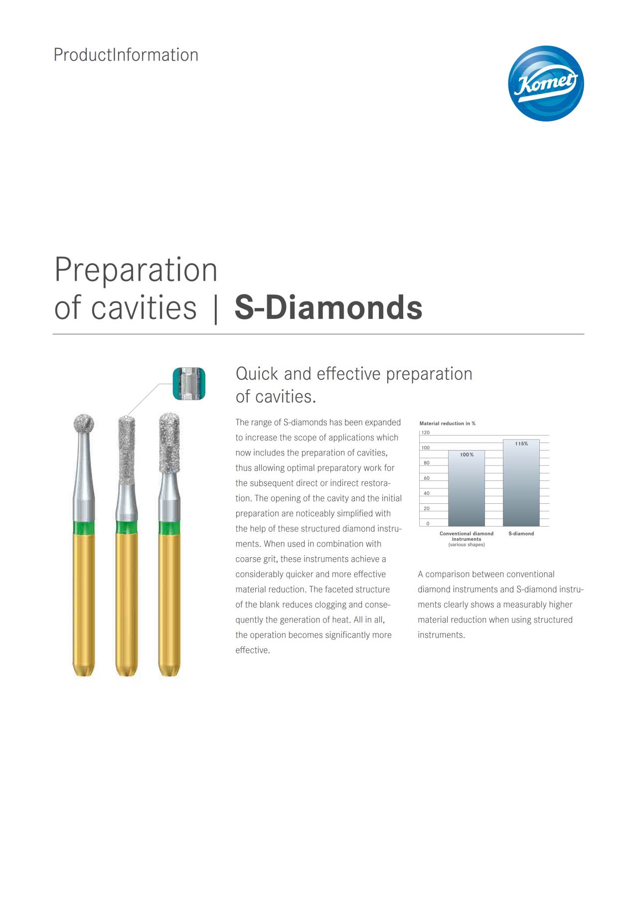 PI | S-Diamonds – Komet Dental, Diamond Burs