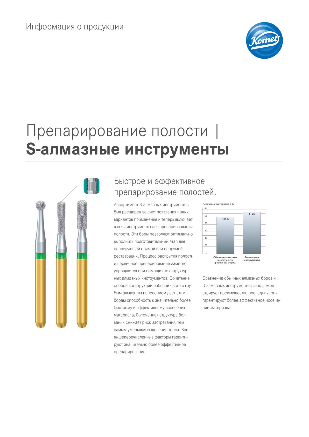 PI | S-алмазные инструменты – Komet Dental, Diamond Burs