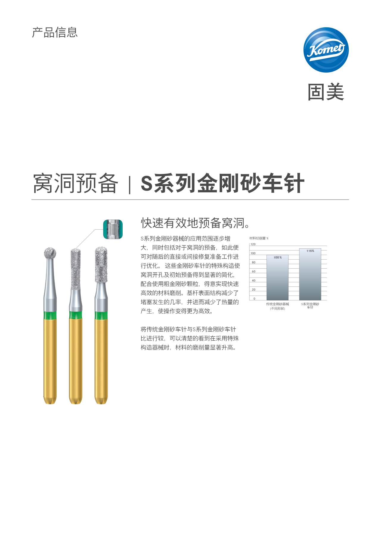 PI | S Series Diamond Bur – Komet Dental, Carbide Burs