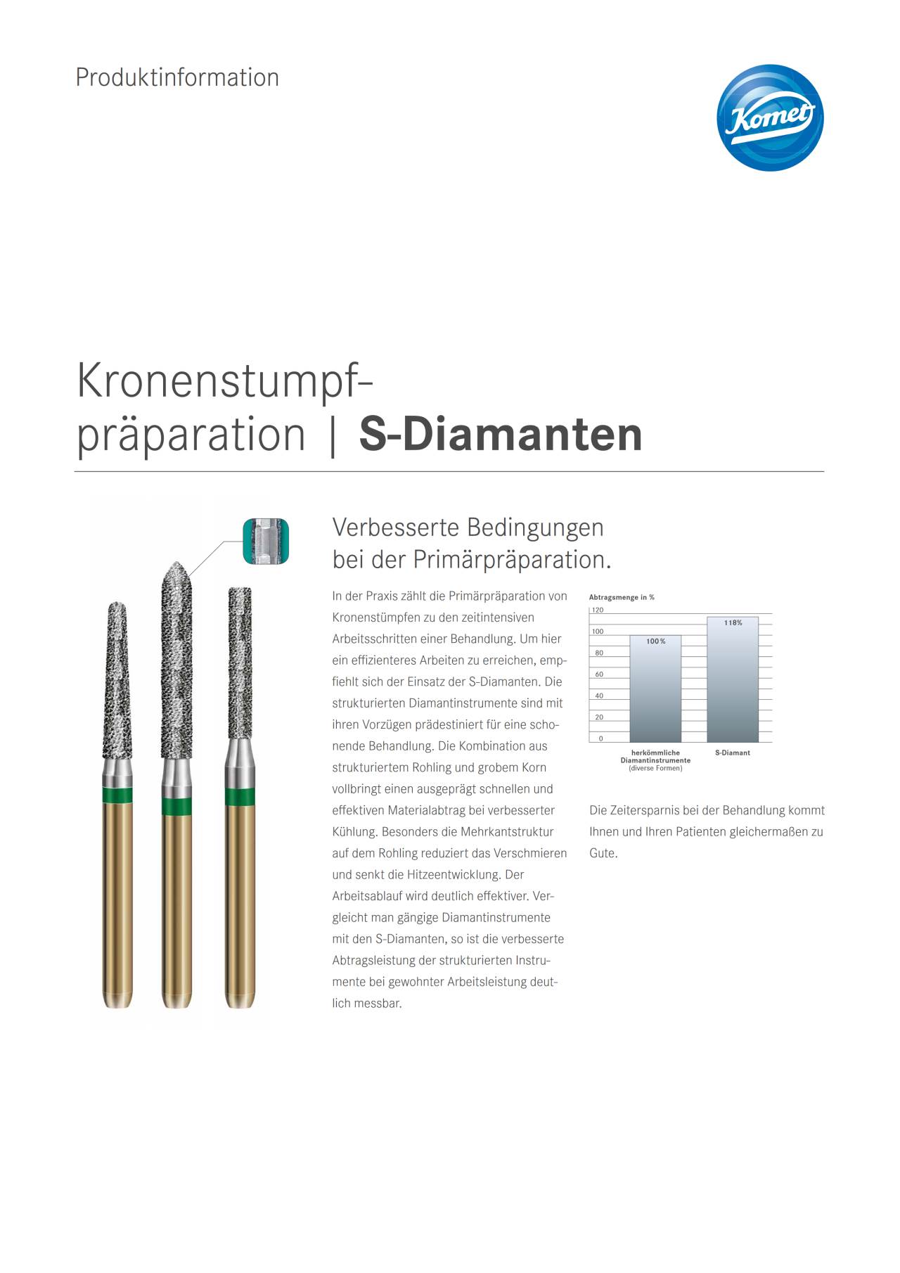 PI | S-Diamanten – Komet Dental, Diamond Burs