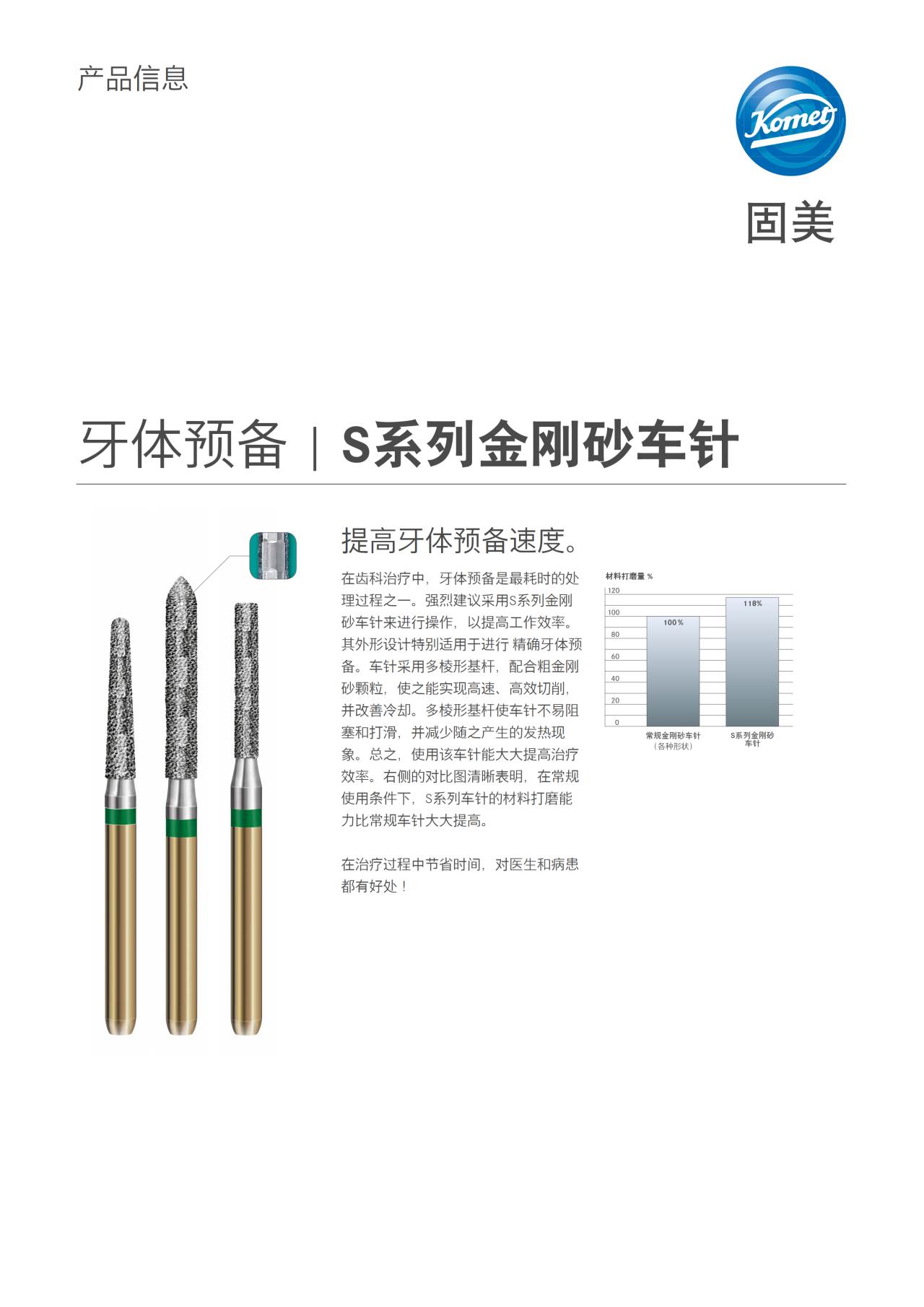PI | S Series Diamond Bur – Komet Dental, Carbide Burs