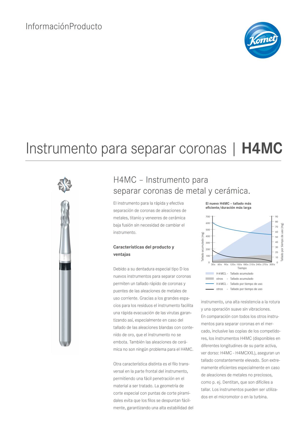 PI | H4MC – Komet Dental, Scalpels & Blades