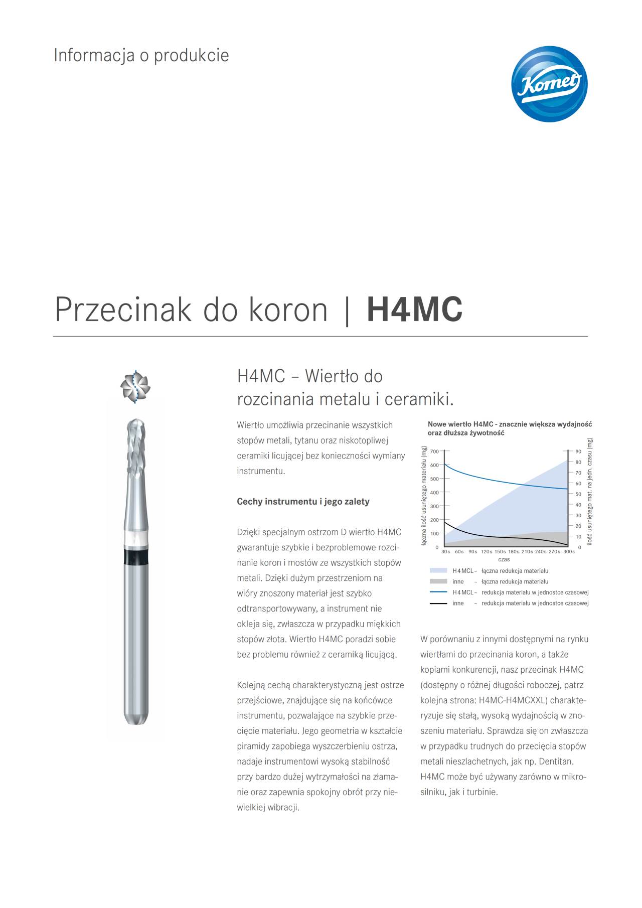PI | H4MC – Komet Dental, Diamond Burs
