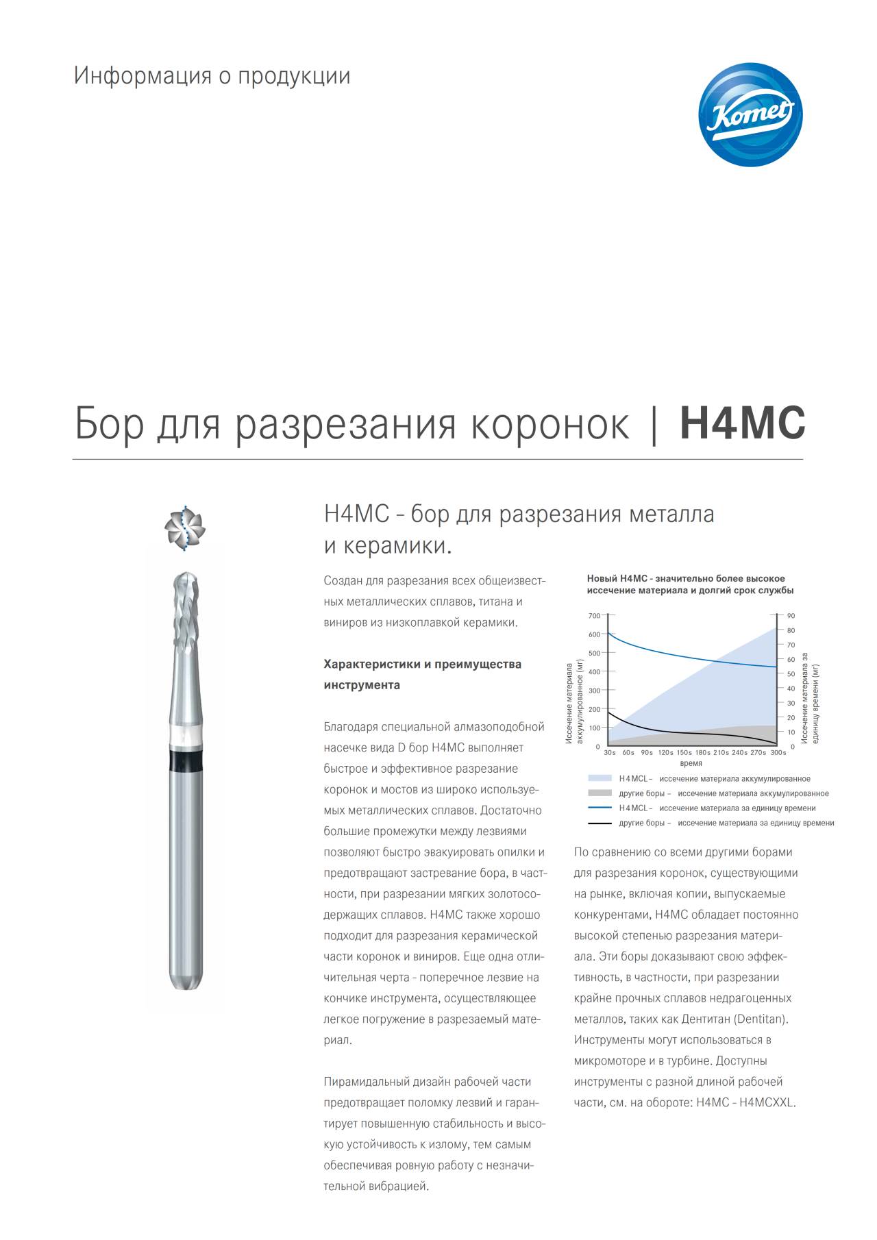 PI | H4MC – Komet Dental, Diamond Burs