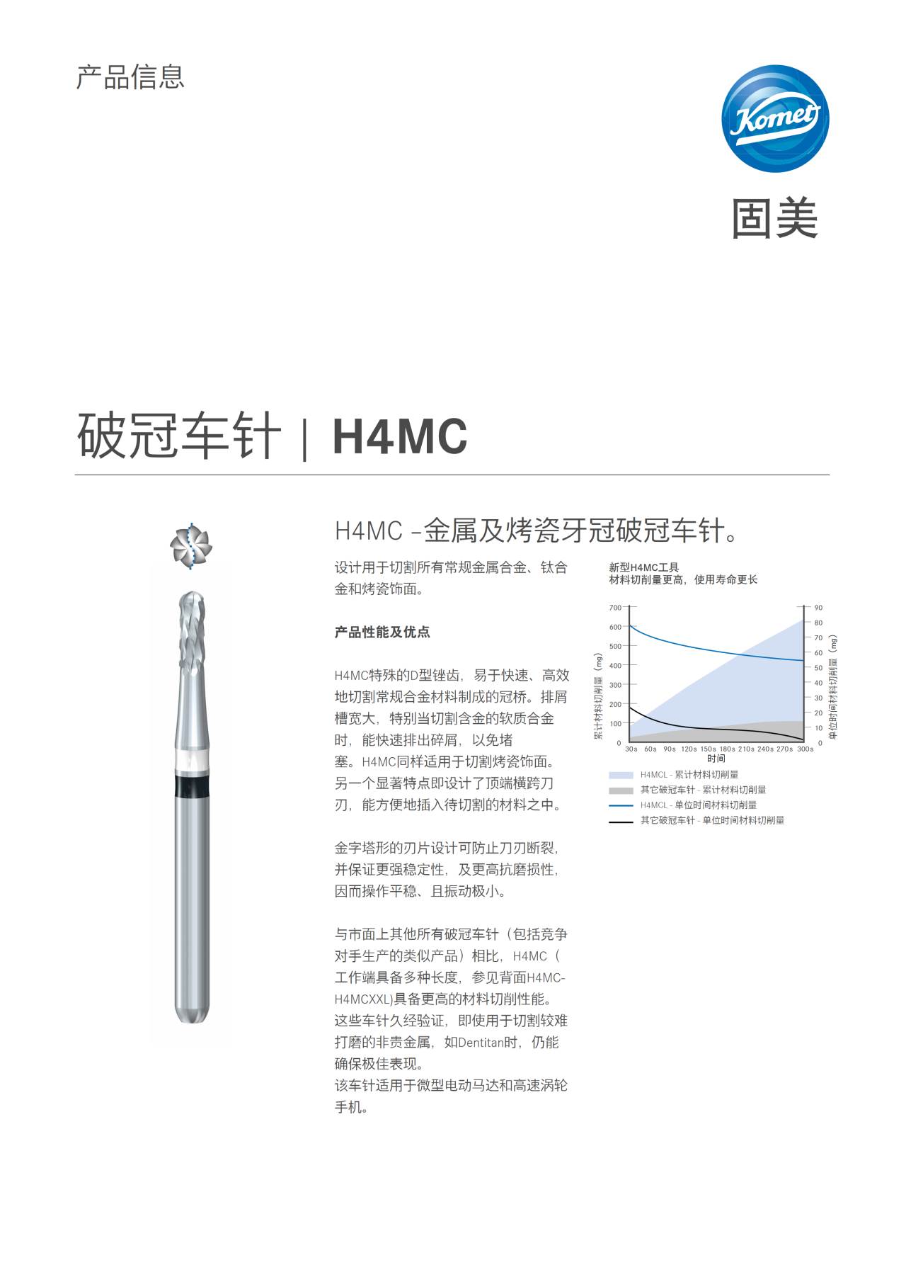 PI | H4MC – Komet Dental, Carbide Burs