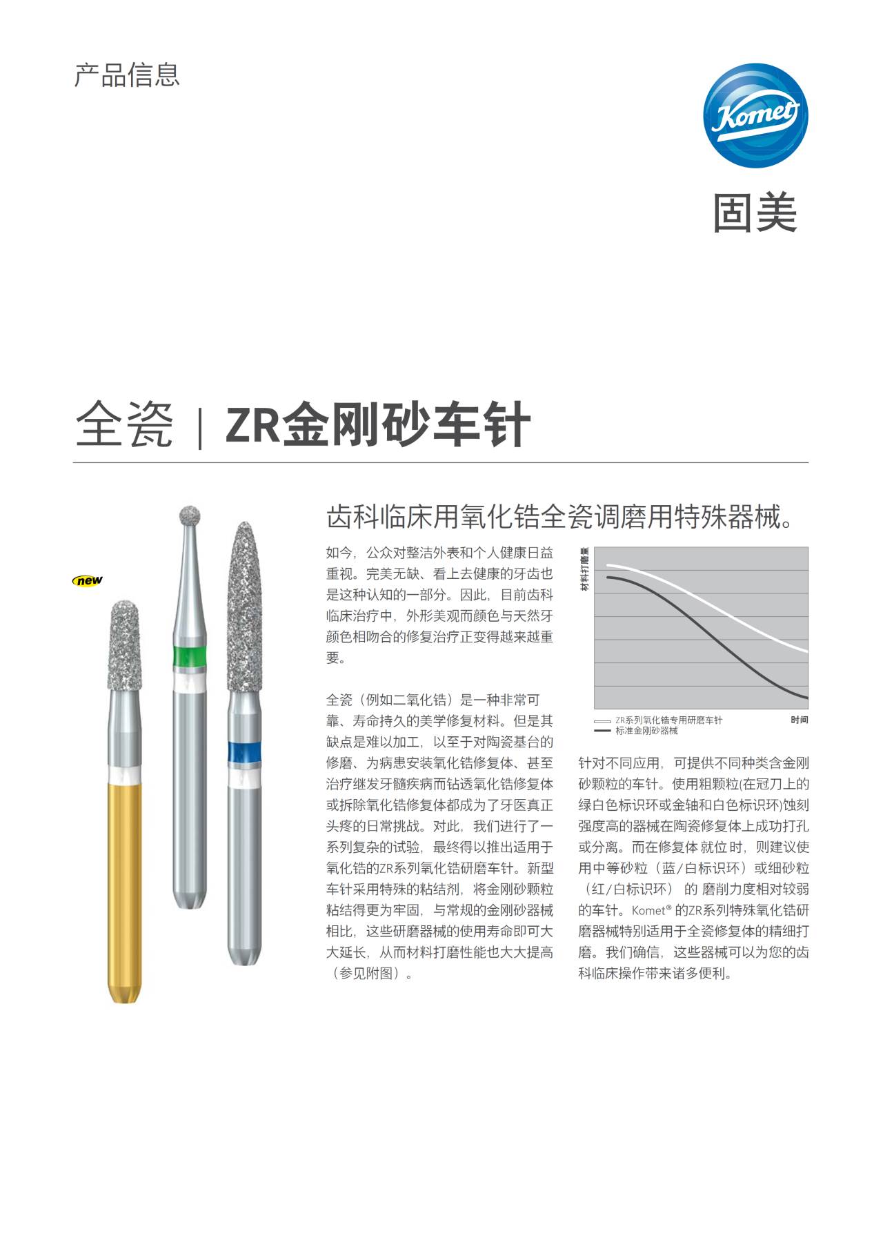 PI ZR Diamond Bur – Komet Dental, Diamond Burs