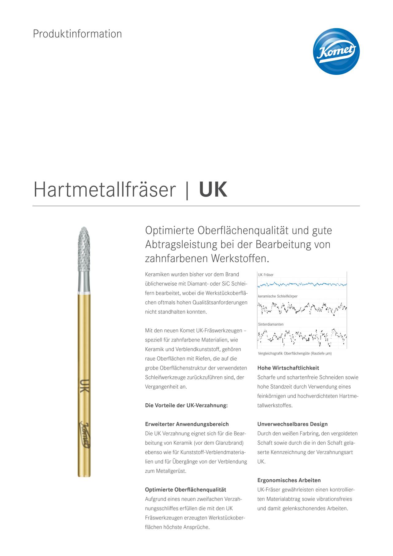 PI | Hartmetallfräser UK – Komet Dental, Carbide Burs