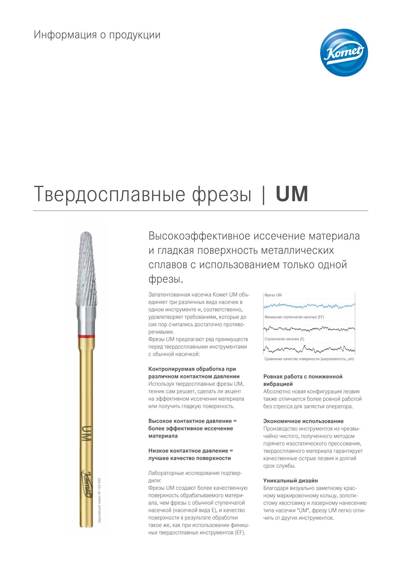 PI | UM – Komet Dental, Carbide Burs