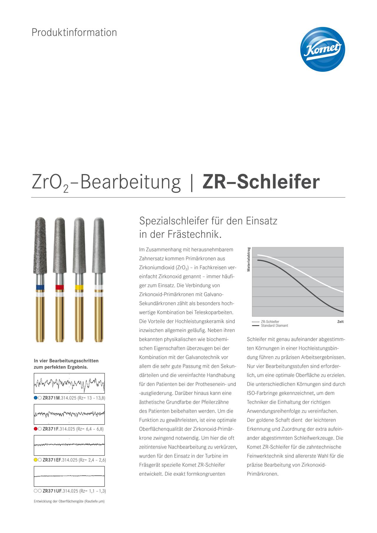 PI | ZR-Schleifer FT – Komet Dental, Lab Rotary Instruments