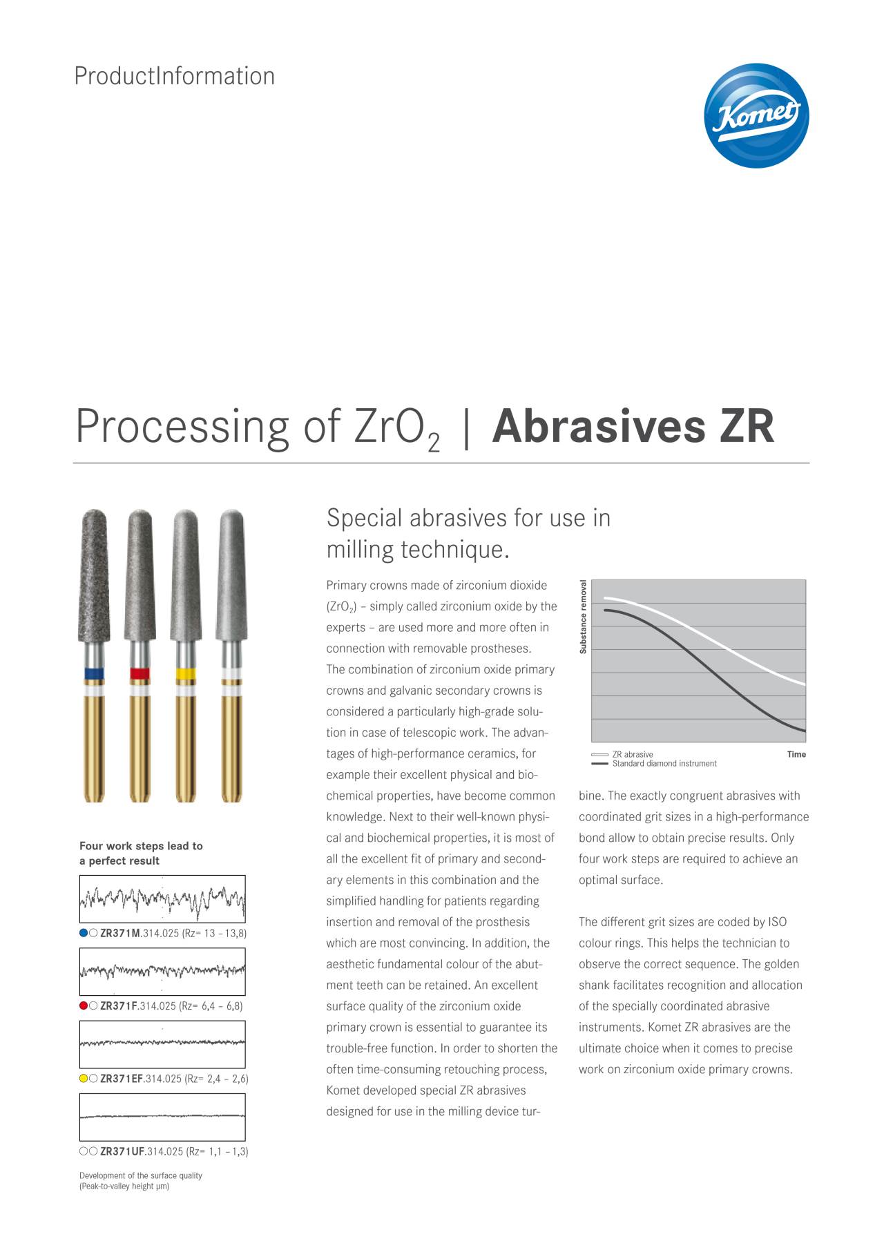 PI | Abrasives ZR – Komet Dental, Lab Rotary Instruments