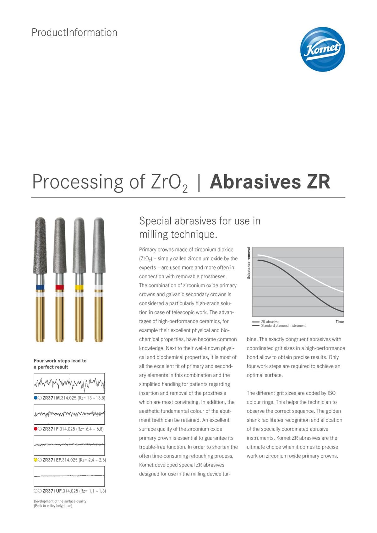PI | Abrasives ZR – Komet Dental, Laboratory Rotary Instruments