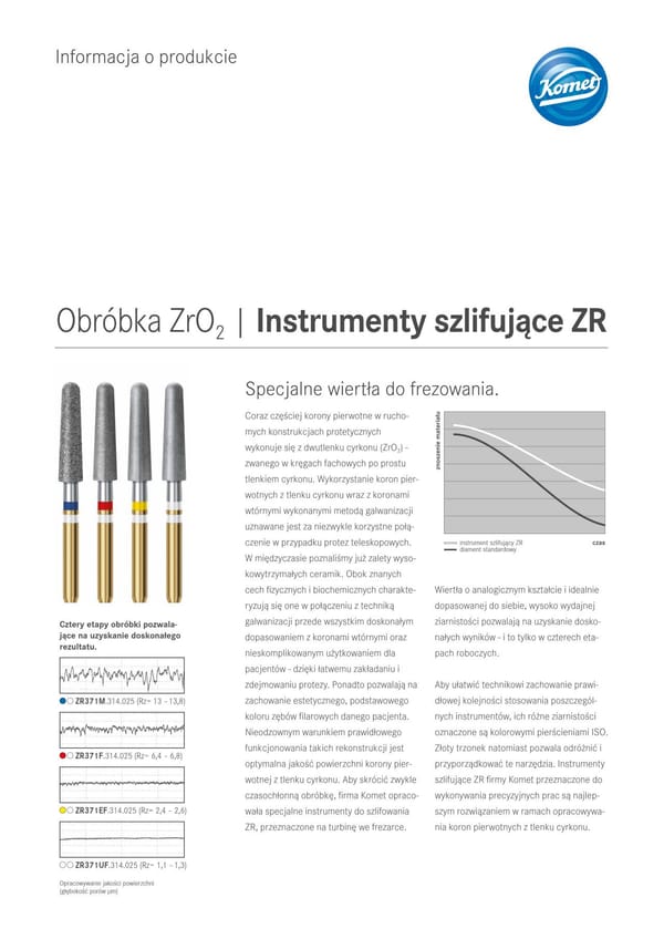 PI | Instrumenty szlifujace ZR