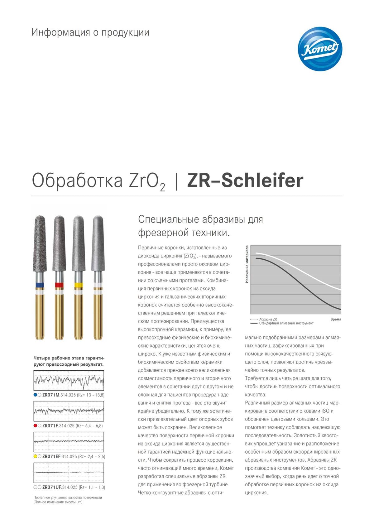 PI | Обработка ZrO2 – Komet Dental, Diamond and Separating Discs