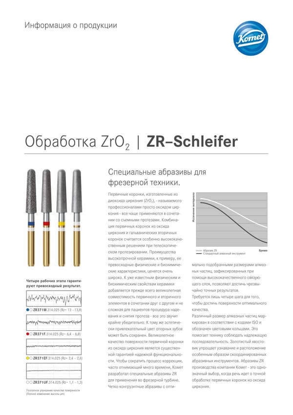 PI | Обработка ZrO2