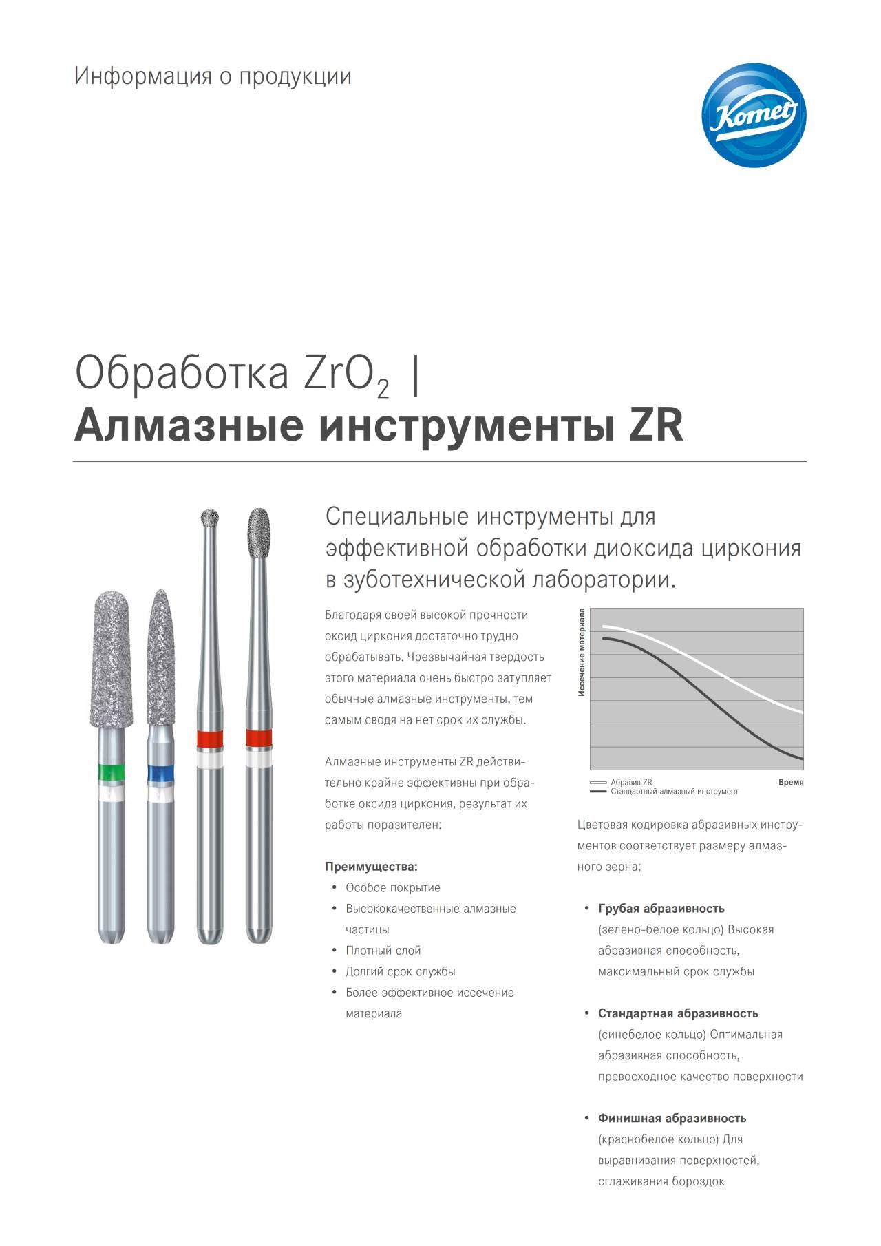 PI | Алмазные инструменты ZR – Komet Dental, Lab Rotary Instruments