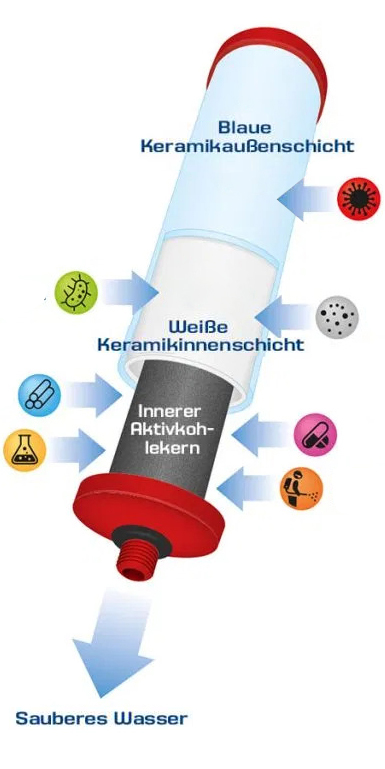 miscea Coldstream Filter System – miscea GmbH, Water Distillers & Processing